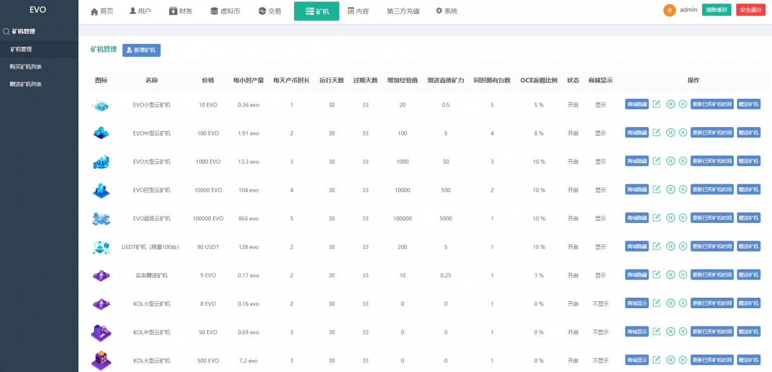 【免费资源】空气币矿机/C2C交易插图13