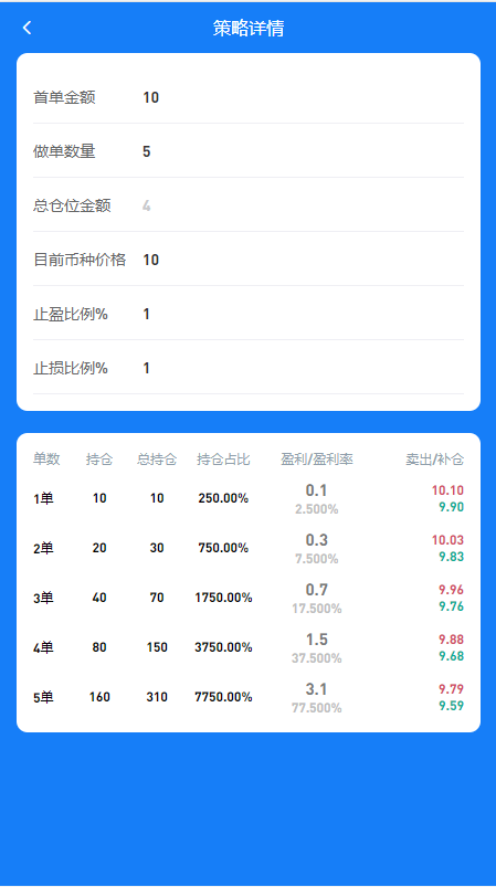 【免费资源】多语言版/量化智能机器人/炒币机器人源码/支持多币/混合自动补仓（开源）插图6