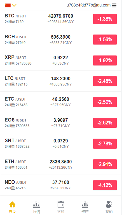 【免费资源】BBANK交易所/多语言交易所平台/区块链交易所系统/多语言四语言插图2