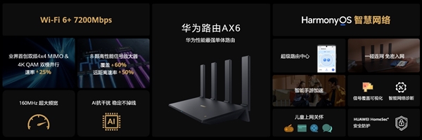 全屋Wi-Fi 6+轻松覆盖！华为路由Q6网线版、华为路由AX6正式开售