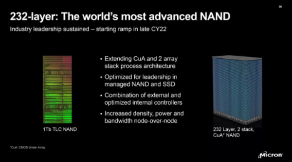 美光业界首发232层3D NAND闪存！计划明年投产