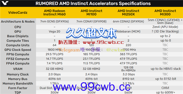 AMD第一款超级APU惊曝！Zen4搭档全新GPU