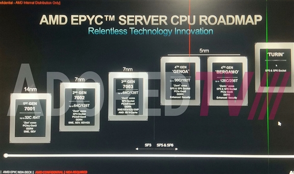 AMD Zen4、Zen5突然开新花：64核心只要225W！