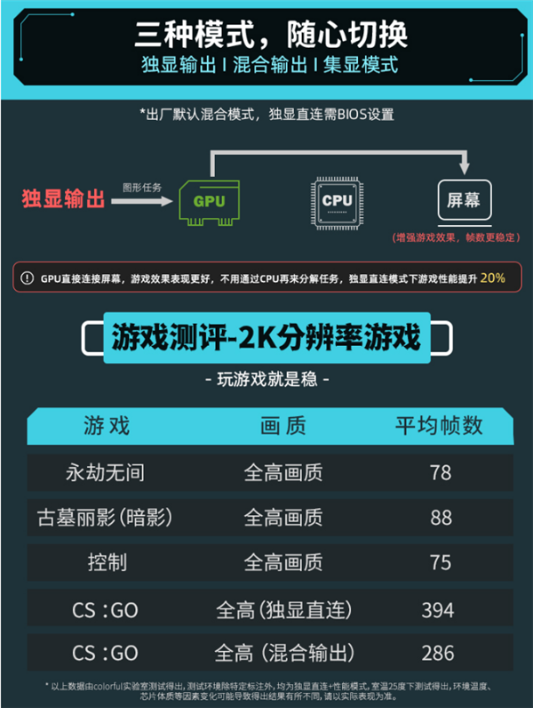 七彩虹将星X17 Pro游戏本首发：14核i9＋3070Ti 9999元！