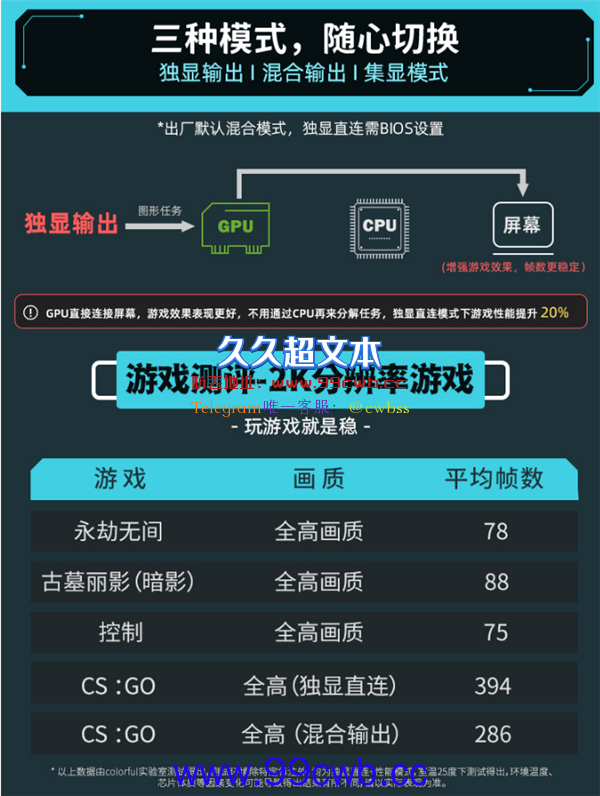 七彩虹将星X17 Pro游戏本首发：14核i9＋3070Ti 9999元！