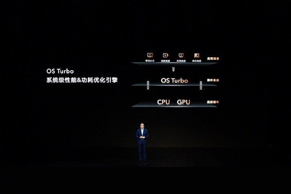 荣耀MagicBook 14内置OS Turbo技术：功耗最高暴降28.3%