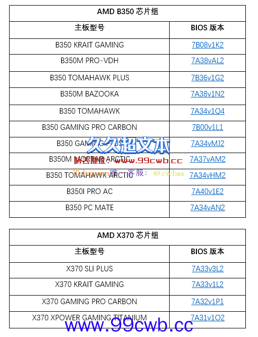 良心了！微星5年前主板升级BIOS：支持AMD锐龙5000