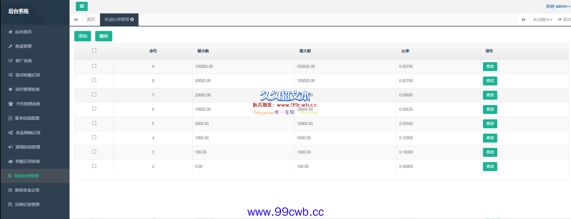 【商业资源】最新秒U/多语言挖矿秒U/多模版选择/带搭建说明插图6