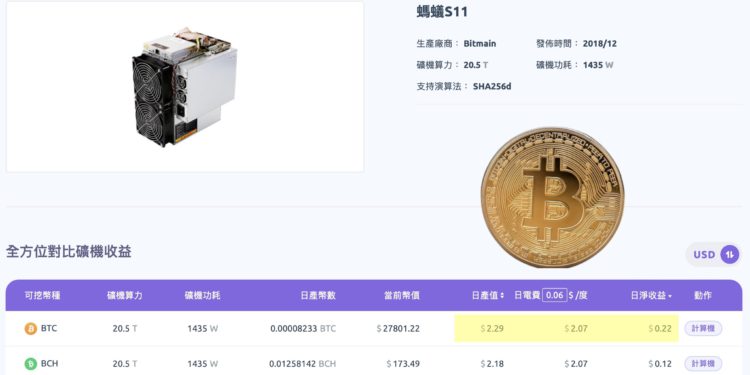 将赔钱！比特币价格逼近矿机关机币价：蚂蚁S11、神马M10插图