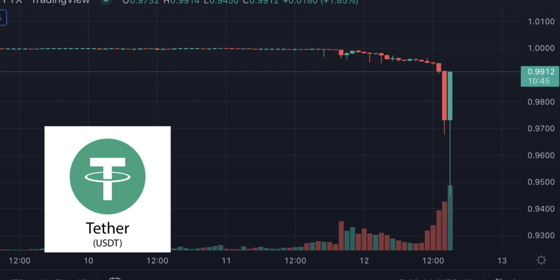 重磅！USDT暴跌5%一度破0.95美元 五年来首次大幅脱钩插图