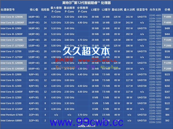  酷睿i5-12600KF一战封神：两千块解锁满级游戏性能