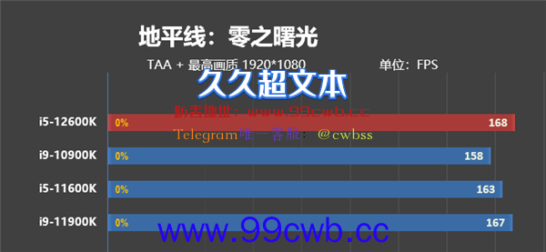  酷睿i5-12600KF一战封神：两千块解锁满级游戏性能