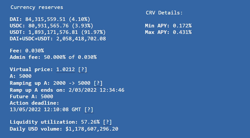 Curve单日交易额达到44.5亿美元！称收割恐慌的好日子插图1
