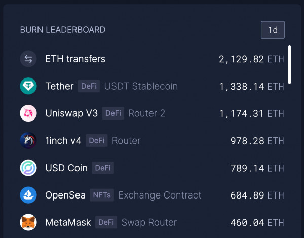 USDT也遭抛售？Curve流动性失衡！Tether  CTO：欢迎1:1赎回插图6