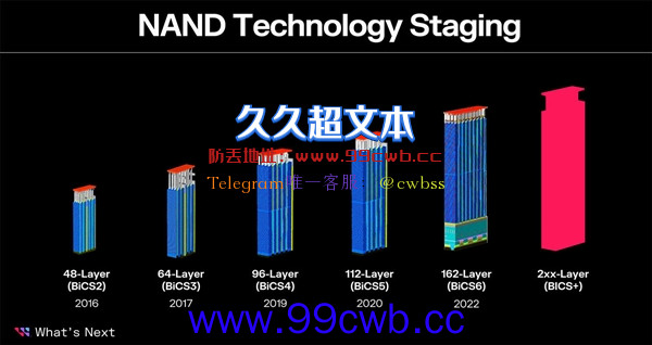 西数将量产162层闪存：一块晶圆容量100TB