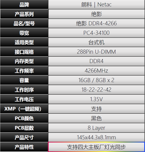 国产内存巅峰！朗科绝影DDR4-4266 CL18超低价799元