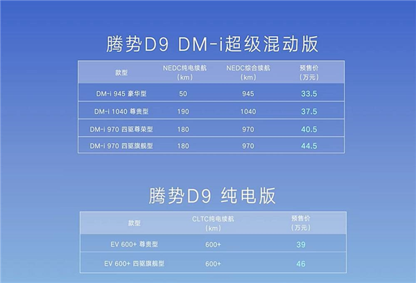 DM-i超级混动和e平台3.0技术驱动下的腾势 是否值得期待？插图