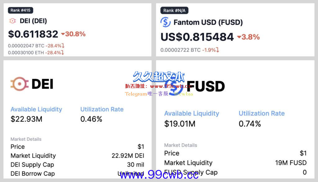 稳定币FUSD和DEI严重脱钩！导致Scream发生3500万美元坏账插图1