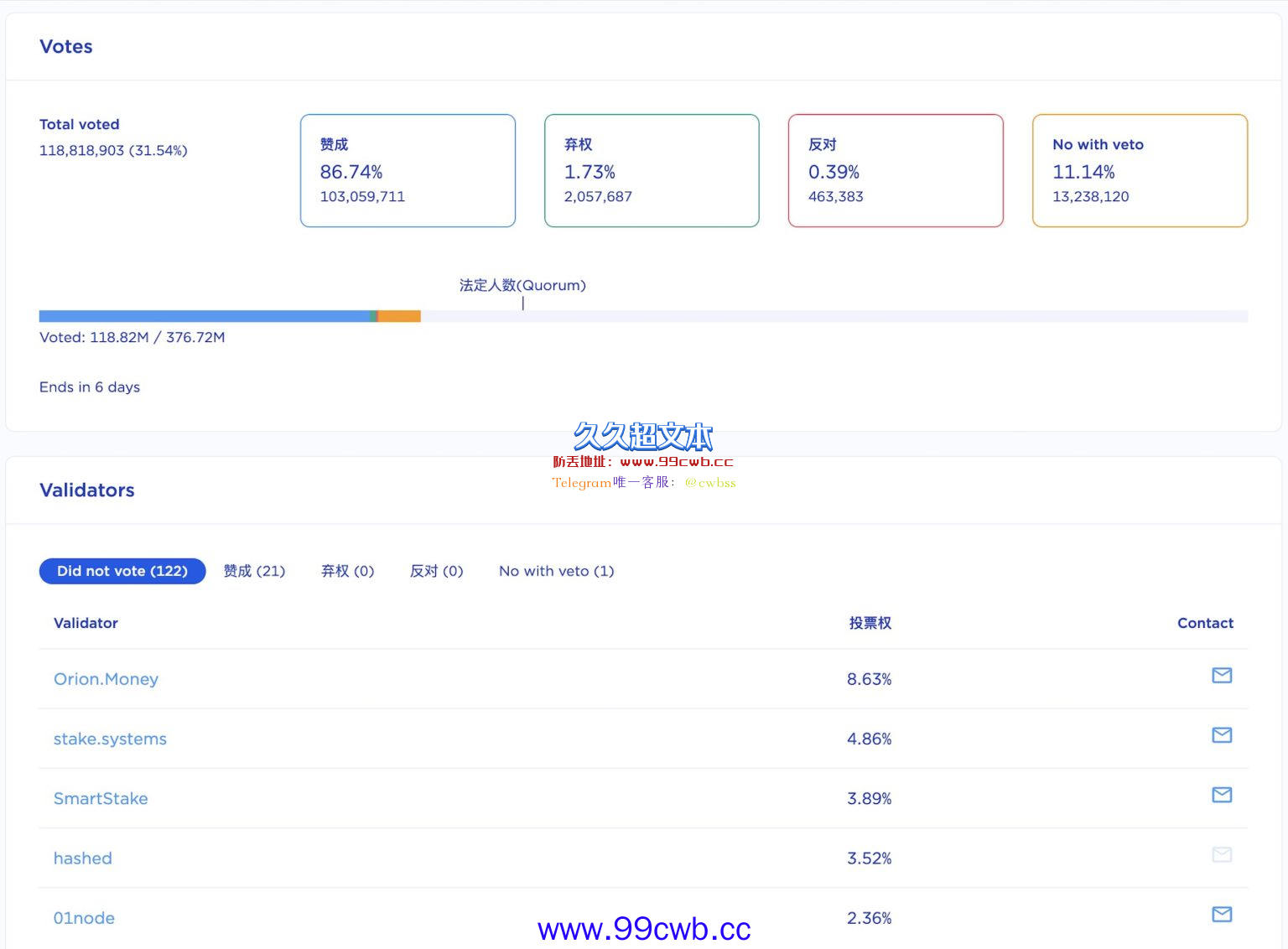 Terra分叉开启投票！Do Kwon：最快5/27快照 分叉Luna插图1