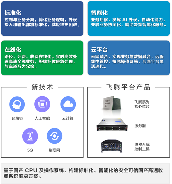 国产飞腾CPU进入高速收费系统：8核心搭档64核心