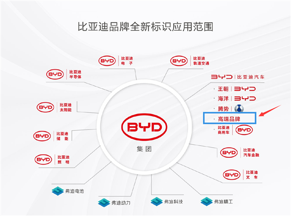 够劲！曝比亚迪超高端品牌“星空”用上华为MDC计算平台