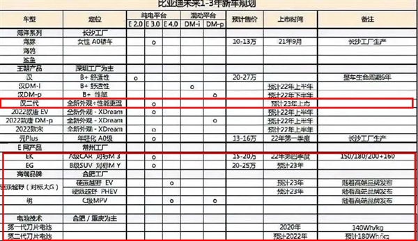 博主曝比亚迪超高端品牌“星空”：硬派越野对标奔驰大G 能像坦克一样走