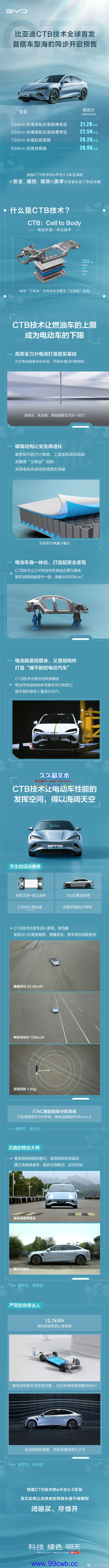 特斯拉Model 3最强对手！比亚迪海豹开卖 一图看懂