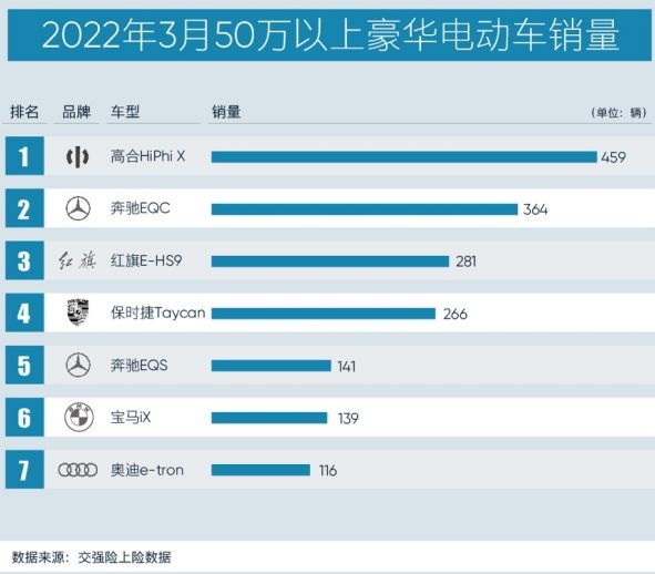 当空气悬架成为标配 BBA们就慌了