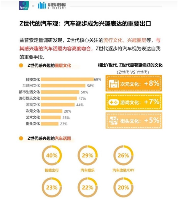 当空气悬架成为标配 BBA们就慌了