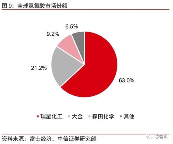 打入台积电供应链！国产电子级氢氟酸跻身国际一流水平