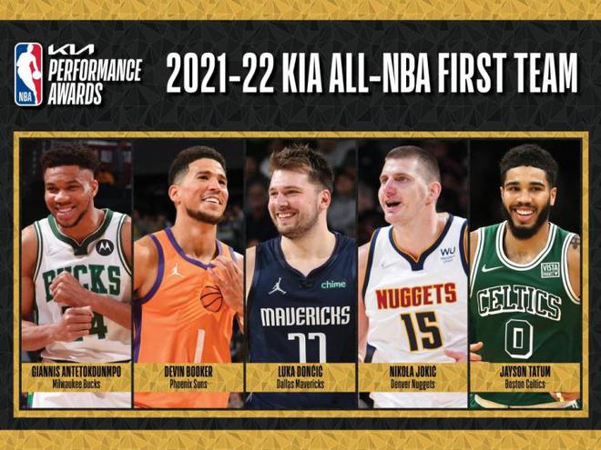 NBA最佳阵容出炉：东契奇一阵，库里二阵，詹皇三阵插图