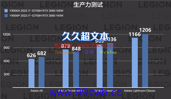 功耗差了40W 拯救者Y9000X游戏本性能如何？实测来了