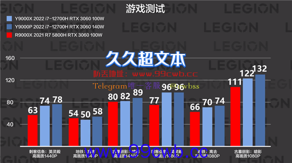 功耗差了40W 拯救者Y9000X游戏本性能如何？实测来了