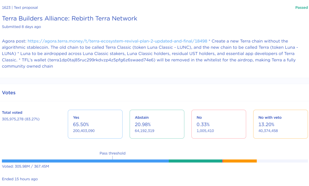 Terra2.0通过！分叉Core5/27启用 币安、Bybit、FTX支持新Luna空投插图1