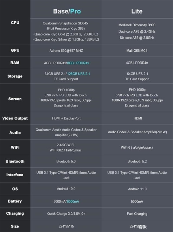 史上最便宜国产掌机杀出！Intel酷睿、AMD锐龙首次同堂