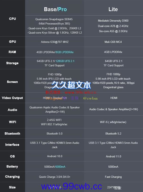 史上最便宜国产掌机杀出！Intel酷睿、AMD锐龙首次同堂