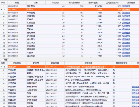 为争抢比亚迪研报 同家券商两首席群内互怼