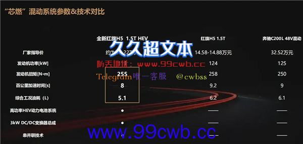 对比奔驰C级 疑似新一代红旗H5售价曝光：1.5T只卖15万