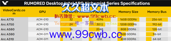 中国专供的Intel Arc桌面显卡出现了！又消失了……