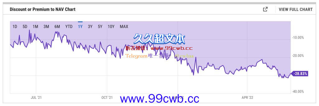 灰度再号召投资者致信SEC 支持将GBTC转成比特币现货ETF插图2