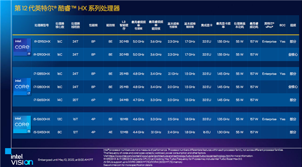 用上Intel i9-12900HX旗舰芯！微星新一代机皇泰坦GT77来了：售价高达3万