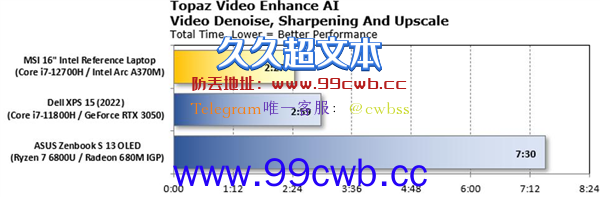 Intel锐炫A370M独显性能实测：能干AMD/NV了 就看价格