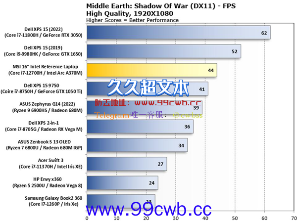 Intel锐炫A370M独显性能实测：能干AMD/NV了 就看价格