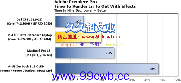 Intel锐炫A370M独显性能实测：能干AMD/NV了 就看价格