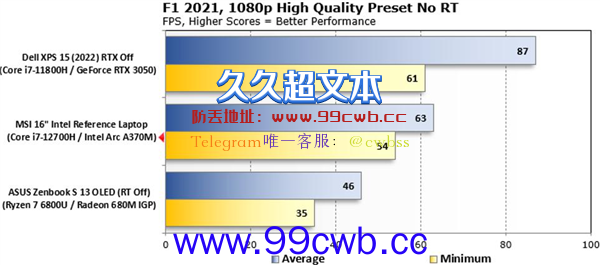 Intel锐炫A370M独显性能实测：能干AMD/NV了 就看价格