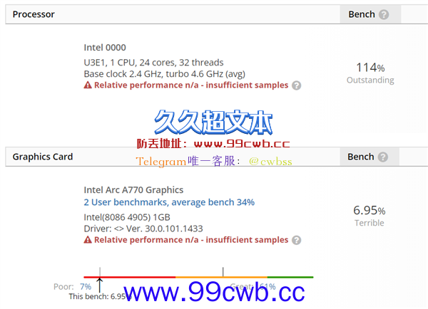 搭档24核心13代酷睿：Intel Arc A770顶级显卡首次现身