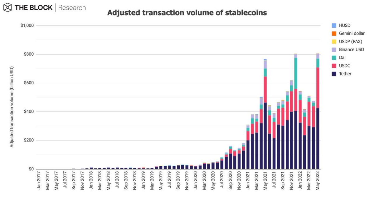 本月市场数据表现：FTX现货交易量首超Coinbase占据榜二插图1