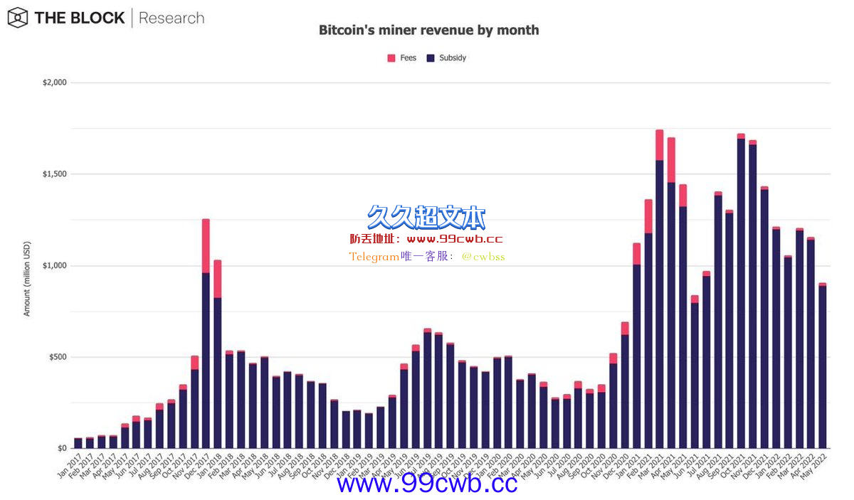 本月市场数据表现：FTX现货交易量首超Coinbase占据榜二插图2