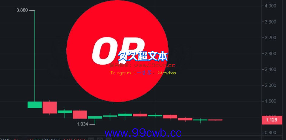 Optimism昨上线暴跌70%！社群提议：卖初始OP币者无下波空投插图