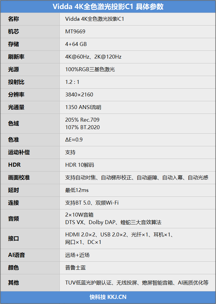 全球首发4K全色激光！Vidda 投影仪C1评测：比顶级OLED色彩还要好